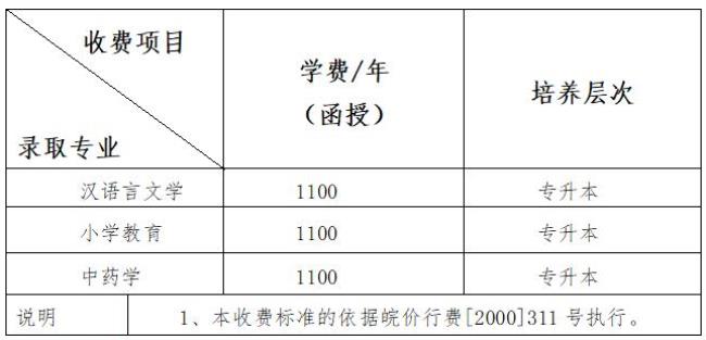 武汉科技大学2022新生学费