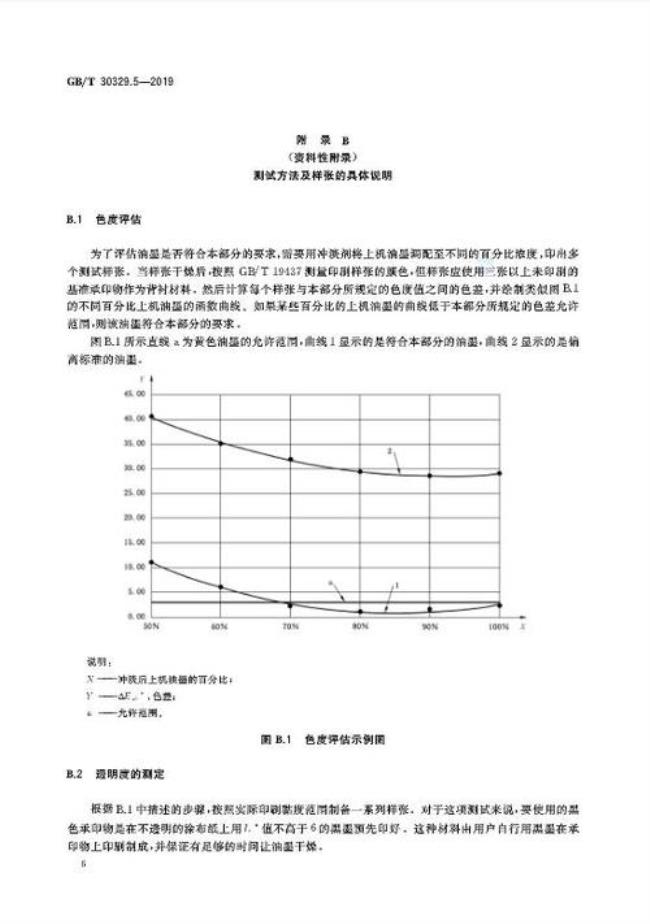 gbt30391是什么执行标准