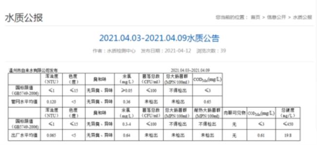 深圳自来水硬度大概是多少