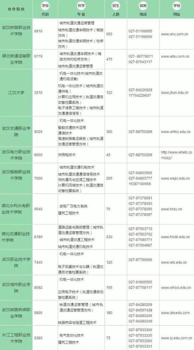 武汉地铁集团一般对口哪个大专