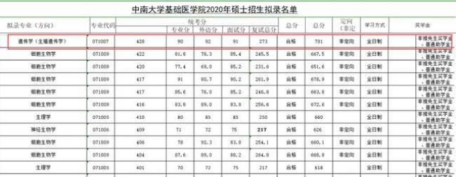 中南大学湘雅医院研究生好考吗