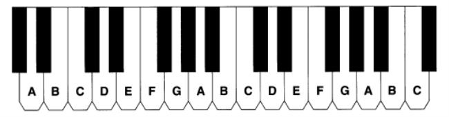 以b为冠音的自然音程是低音谱号