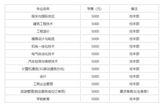 九江科技大学是几本