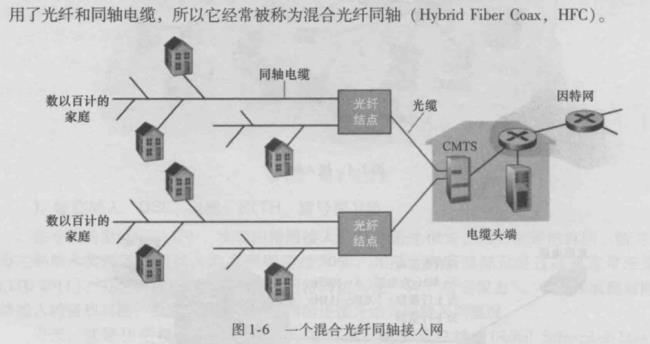 以太网和因特网有什么区别