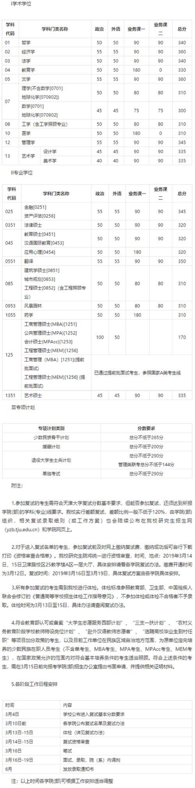 会计能报考哪些天津大学