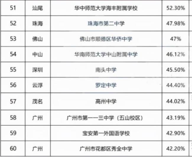 花都区民办中学前十名