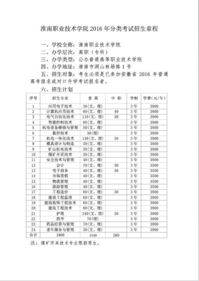 淮南职业技术学院是什么级别