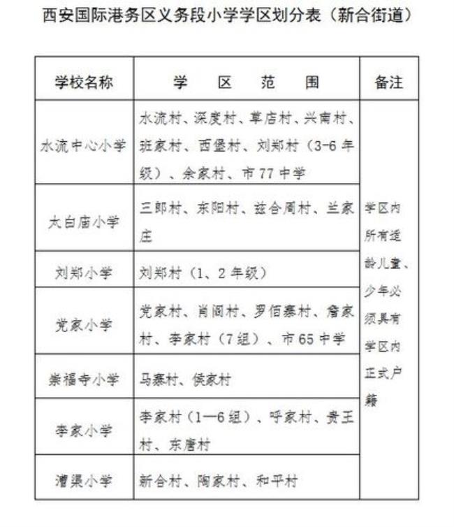 临潼户口可以上西安市小学吗