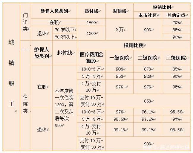 广东各市医保缴费年限