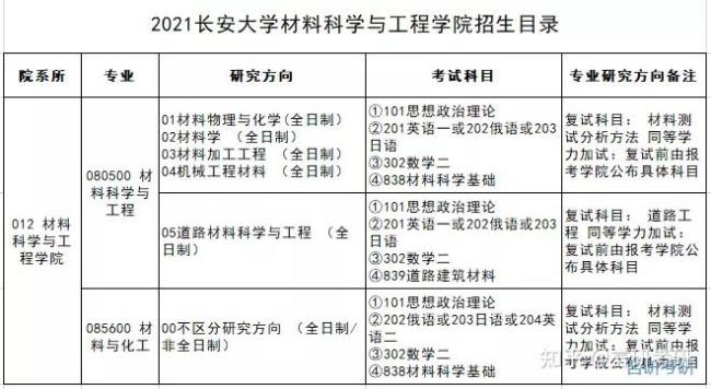 长安大学复试后多久出结果