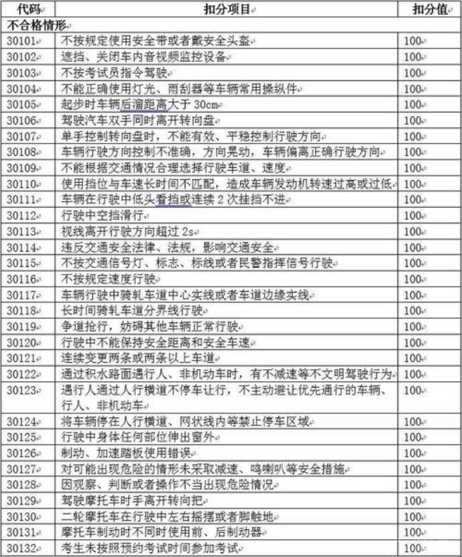 科目二考试扣分规则及细节