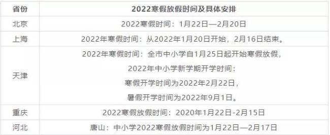 2022年河北省小学寒假多少天