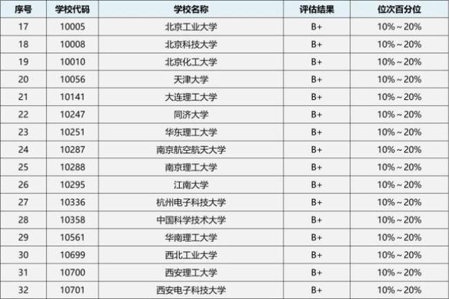 控制科学与工程女生好就业吗