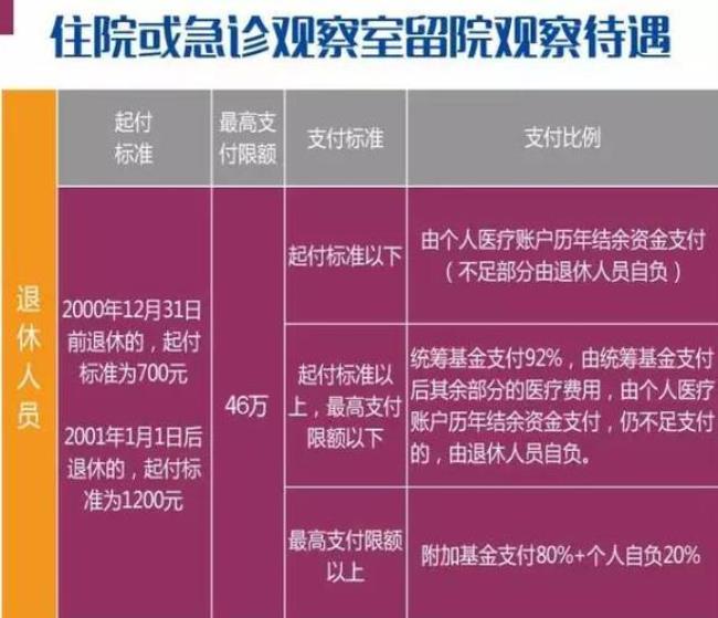 上海住院工会补助多少