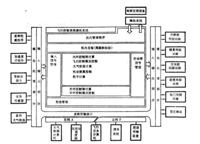 计算机的控制中心是什么