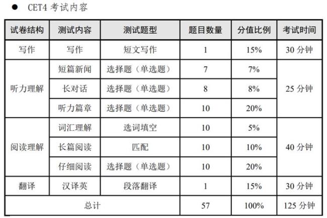 四级英语等级标准