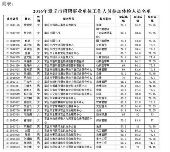 事业编体检合格后有啥变化