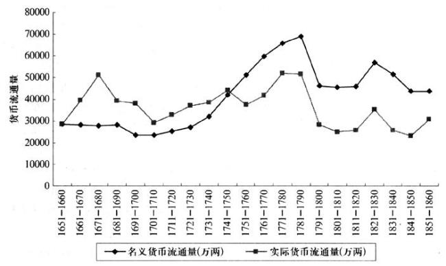 名义货币供应量用什么表示