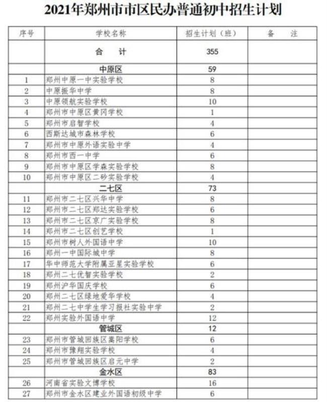 淄博市经开区实验中学招生标准