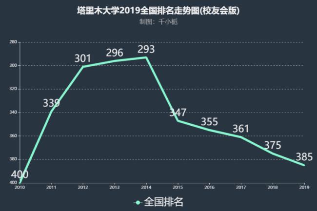 塔里木大学院校代号