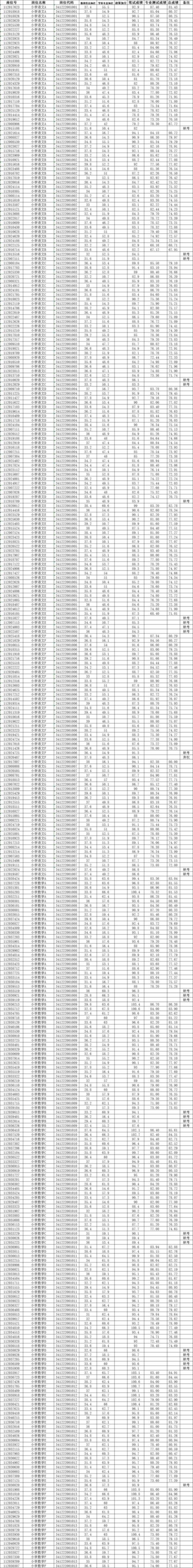 合肥小学成绩abc评分标准