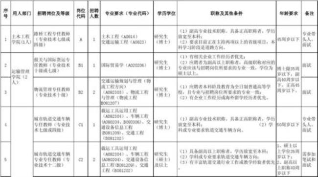 专业技术岗十二级的评定标准