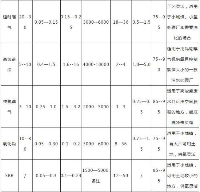 厌氧污泥负荷计算公式