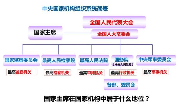 荣典权和任免权的区别