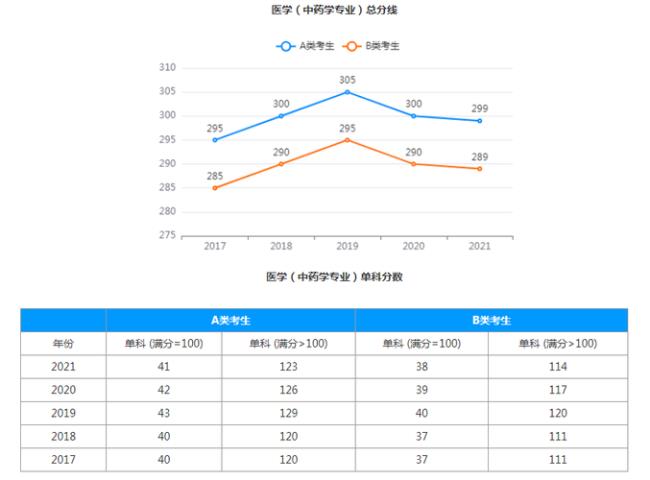 执业中药师的就业前景如何