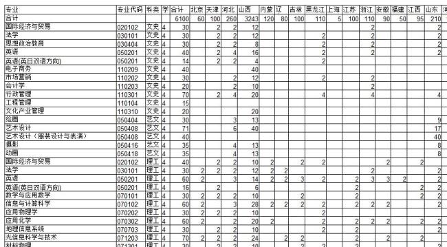 太原理工大学招生代码