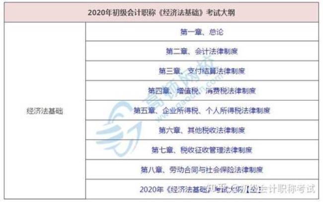 会计师和初级会计有什么区别