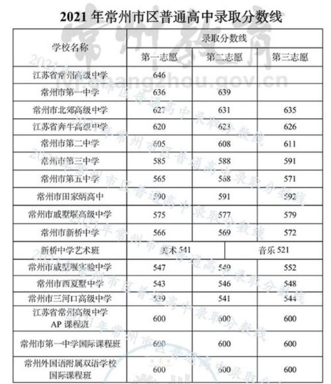 中考投档多长时间能查录取情况