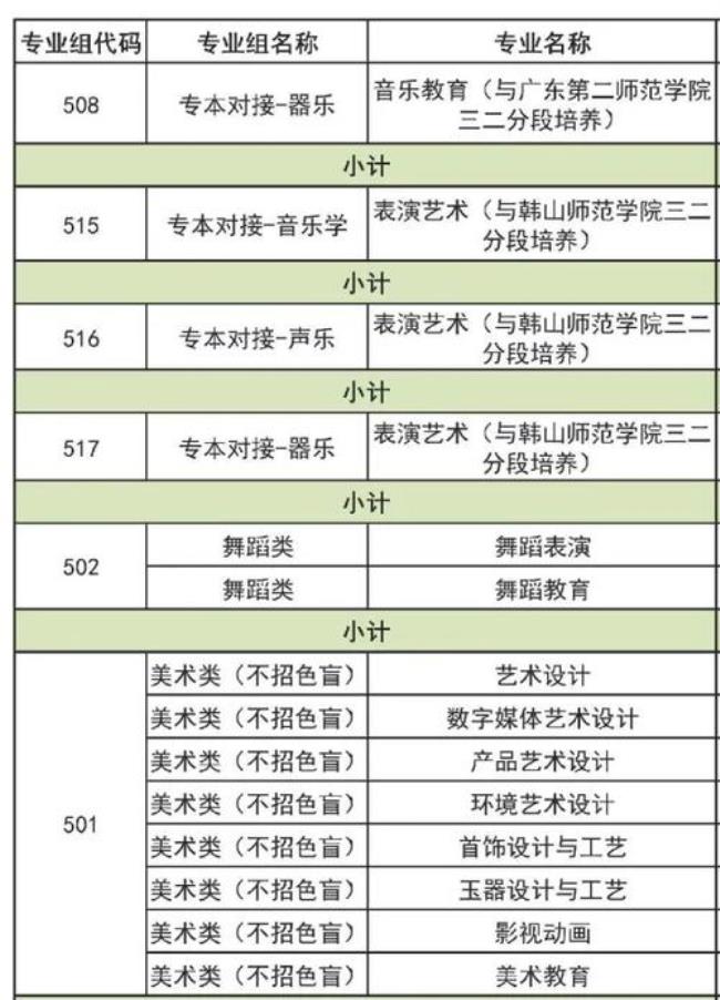 广东外语艺术职业学院什么级别