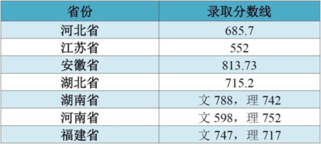 江南大学录取线多少