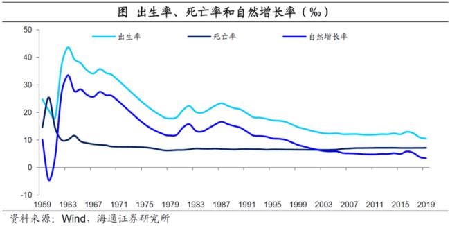 2009年中国人口自然增长率