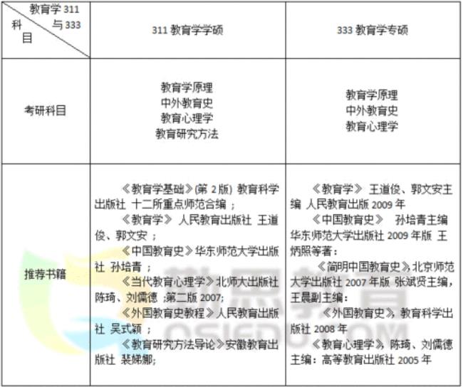 初等教育是教育学类吗就业如何