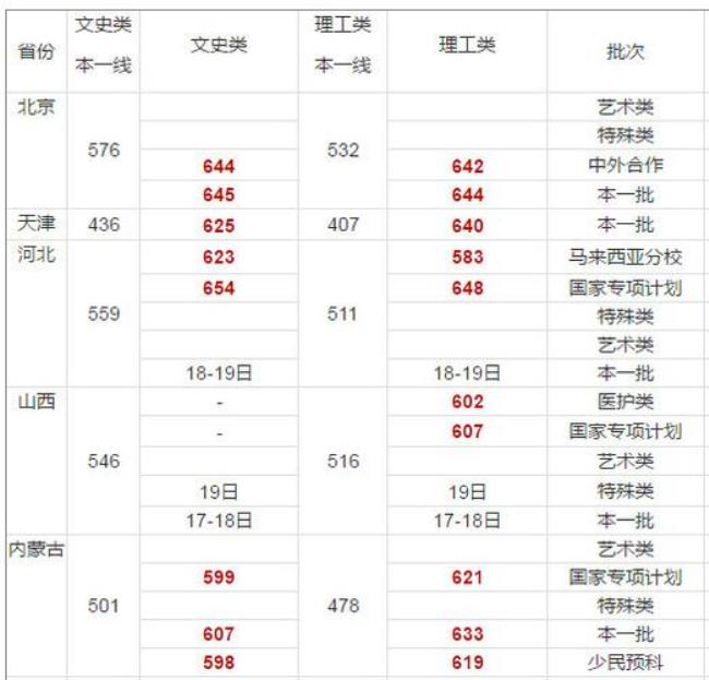 厦门大学属于文科还是理科