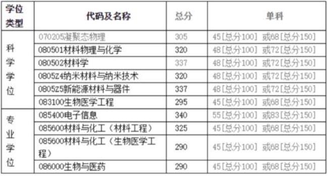 吉大本部都有那些专业