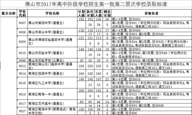 2011兰溪市蜀山中学中考录取分数线