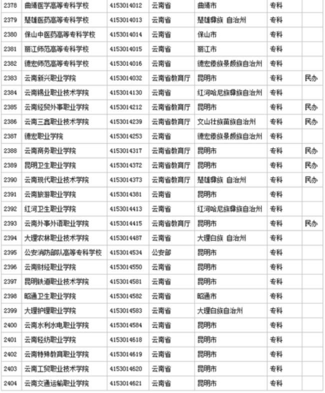 云南开放大学课程类型有什么