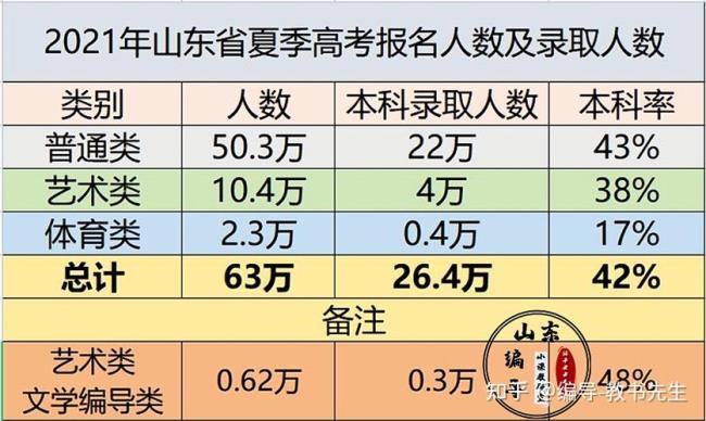 2022年山东高考前还需要体测吗