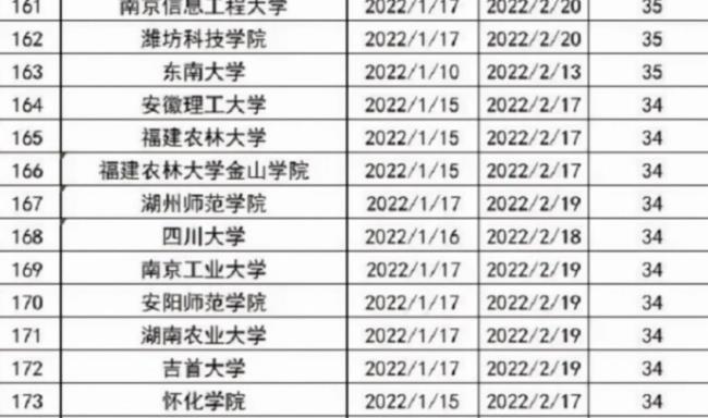 北华大学2022年秋季开学延迟了吗