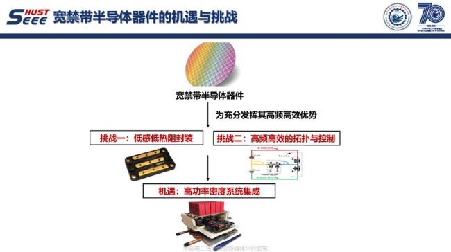 宽禁带半导体是什么