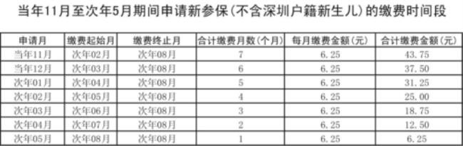 海南社保停一个月可以吗