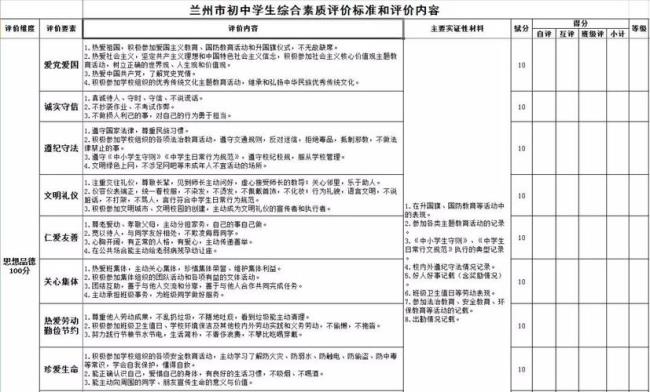 综合素质评价归档什么意思