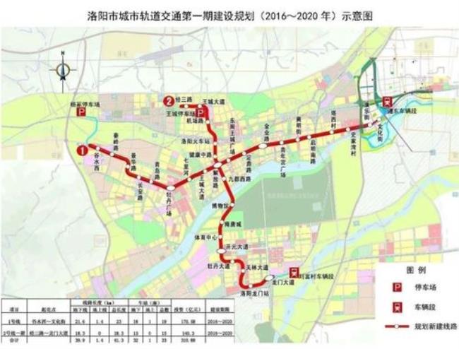 洛阳地铁几点关