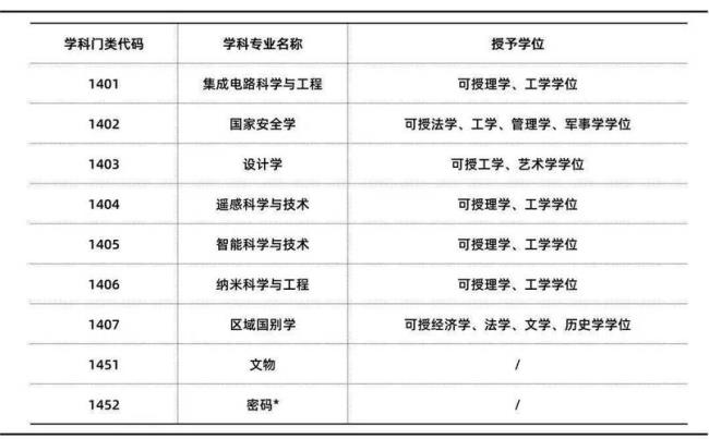 云南农业大学有几个博士点