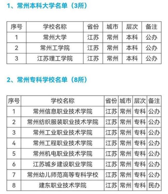 常州信息职业技术学院王牌专业