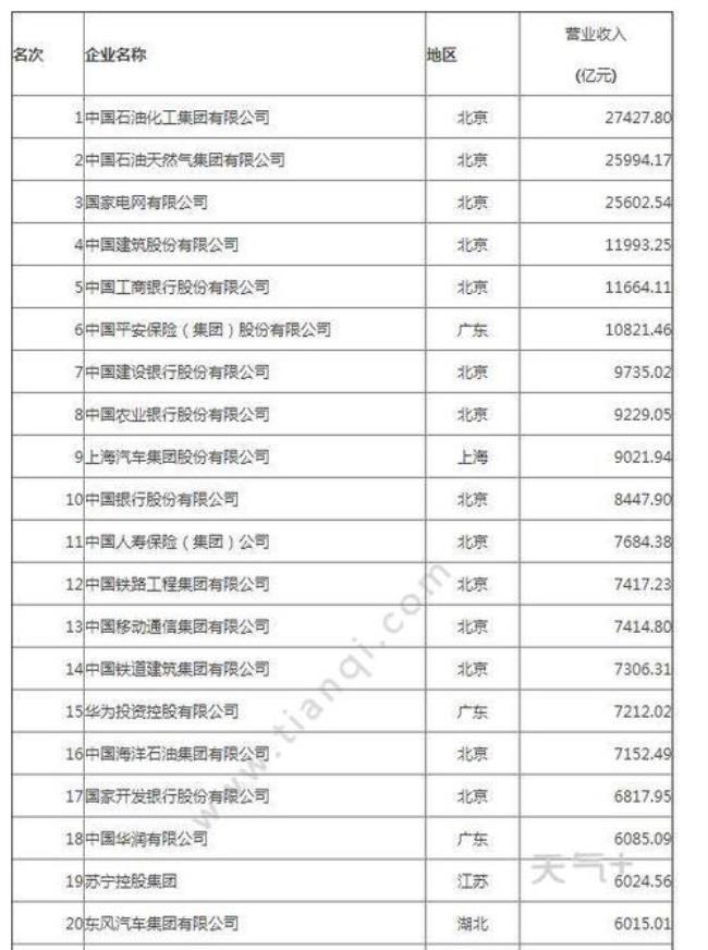 全资国企和一般国企的区别