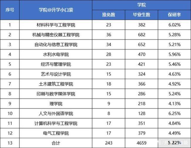 长安大学电气工程专业就业情况